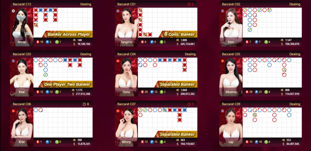 Trik Sukses Bermain SexyGaming